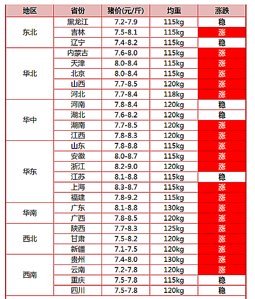 猪肉价格图表.png